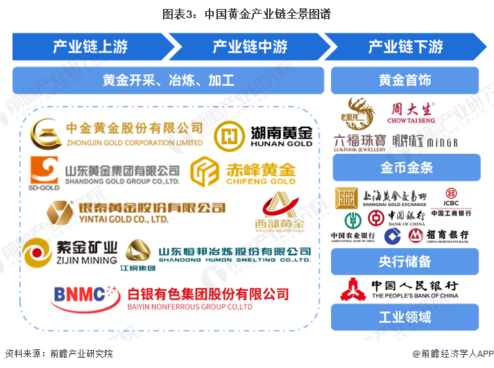 2024年中国十大最受欢迎黄IM电竞 IM电竞app金首饰品牌一览！金价飙升或突破750元每克？(图1)