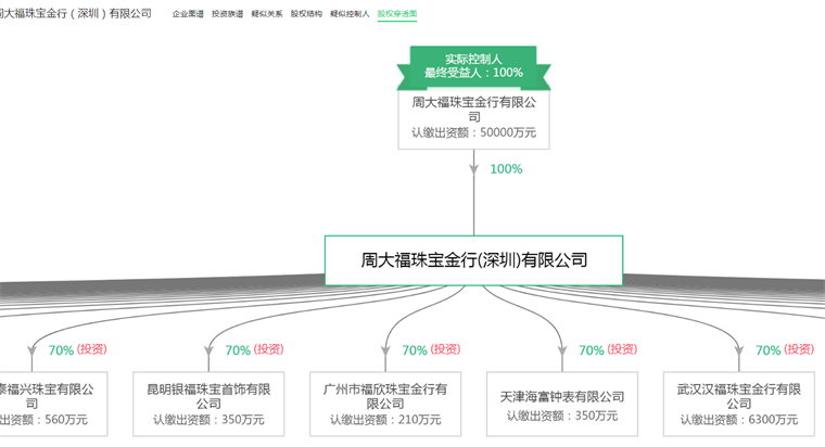 2024年中国十大最受欢迎黄IM电竞 IM电竞app金首饰品牌一览！金价飙升或突破750元每克？(图3)