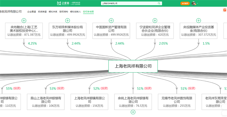 2024年中国十大最受欢迎黄IM电竞 IM电竞app金首饰品牌一览！金价飙升或突破750元每克？(图6)