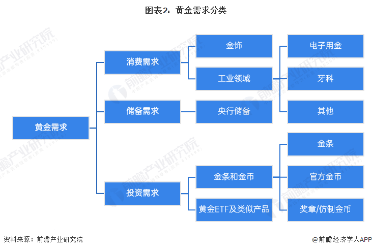 2024年中国十大最受欢迎黄IM电竞 IM电竞app金首饰品牌一览！金价飙升或突破750元每克？(图15)