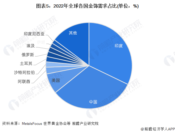 2024年中国十大最受欢迎黄IM电竞 IM电竞app金首饰品牌一览！金价飙升或突破750元每克？(图16)