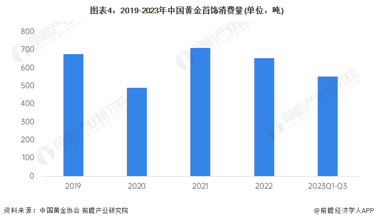 2024年中国十大最受欢迎黄IM电竞 IM电竞app金首饰品牌一览！金价飙升或突破750元每克？(图17)