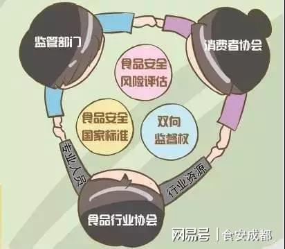 IM电竞 IM电竞app食安法解读之食品行业协会篇：食品行业协会的职责是什么？(图6)