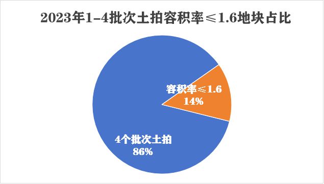 招商云澜湾官方发布：松江·招商云澜IM电竞 IM电竞app湾二期甄选官方百科最新详情(图7)