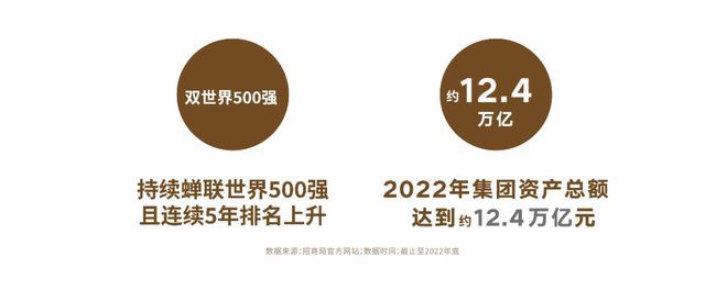『官方』松江主城@招商云澜湾二期售楼处电话@@价格IM电竞 IM电竞平台户型(图3)