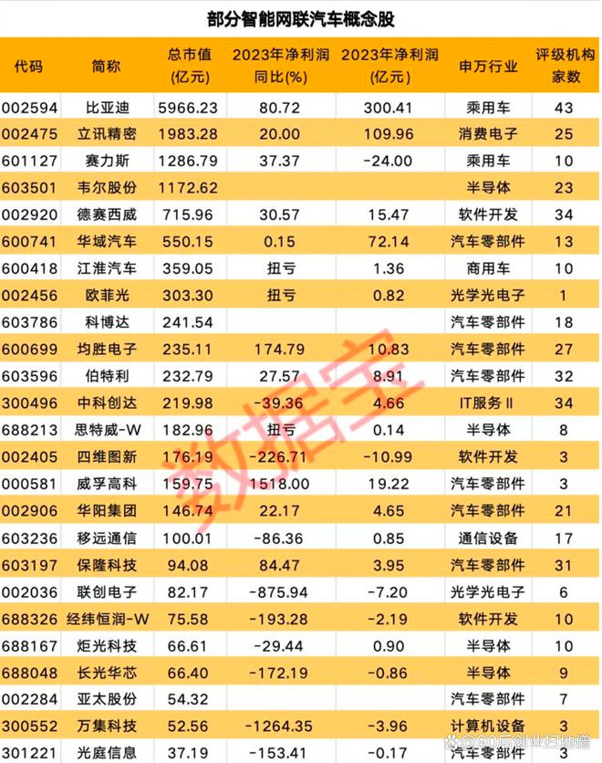 京津冀首条智能网联汽车测试高速开IM电竞 IM电竞app放受益概念股出炉（附股）(图1)