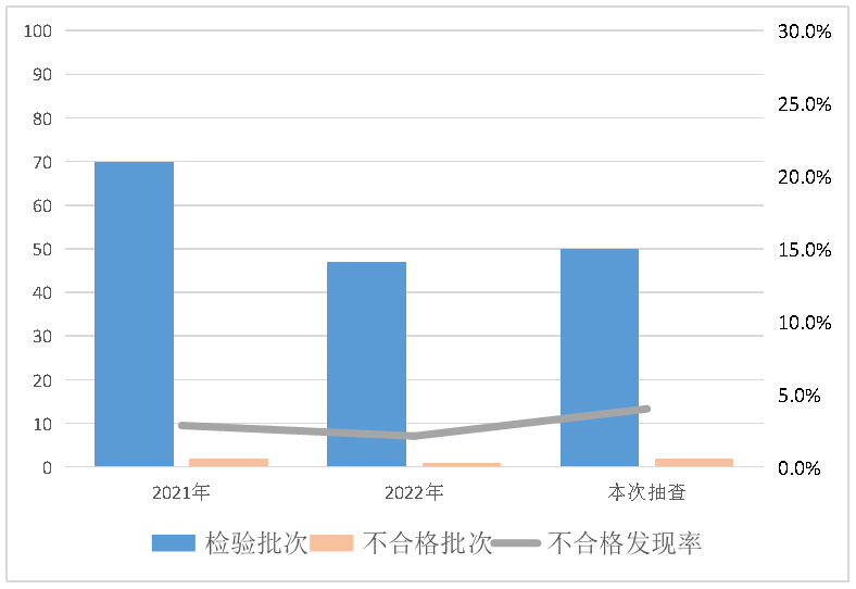 【河南】2023年家用可燃气体探测器等15种机械及安防产品质量监督抽查情况的通报IM电竞 电子竞技平台(图1)
