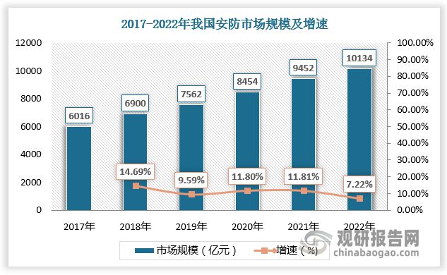 中国安防雷达行业发展分析与前景预测报告（2IM电竞 IM电竞平台023-2030年）(图1)