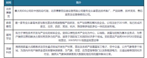 中国安防雷达行业发展分析与前景预测报告（2IM电竞 IM电竞平台023-2030年）(图5)