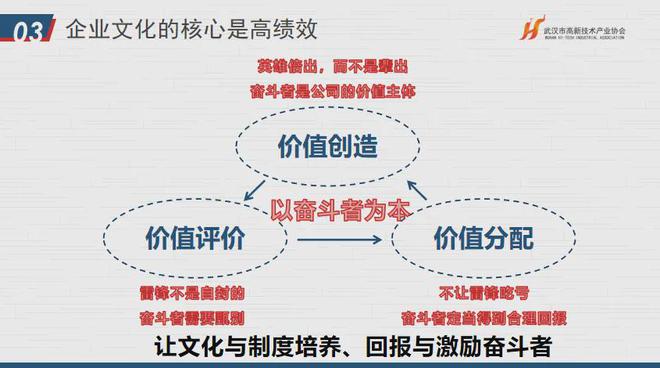 IM电竞 IM电竞app华为文化为何是高绩效文化？协会“助企讲座”第七站走进红星杨(图21)