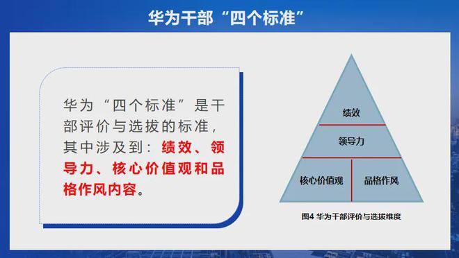 IM电竞 IM电竞app华为文化为何是高绩效文化？协会“助企讲座”第七站走进红星杨(图24)