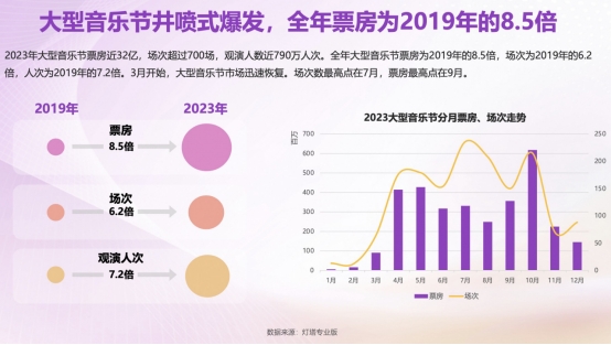 IM电竞 IM电竞平台中国演出行业协会、灯塔、保利票务联合发布2023剧场类演出报告：2023专业剧场票房达86亿(图2)