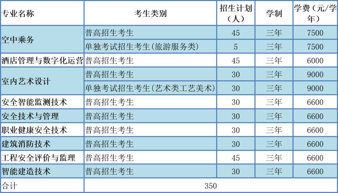浙江安防职业技术学院2024年高职提前招生章程IM电竞 IM电竞平台(图1)