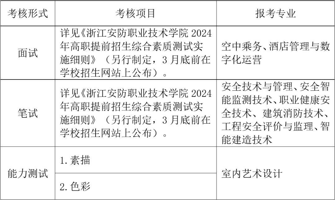 浙江安防职业技术学院2024年高职提前招生章程IM电竞 IM电竞平台(图3)