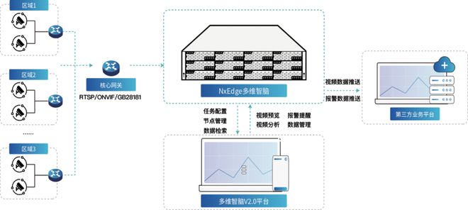 IM电竞 IM电竞平台瑞驰信息存算一体机或成为安防行业破浪推进器(图1)