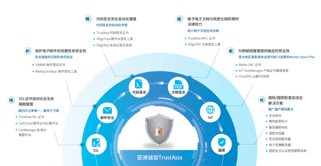 IM电竞 IM电竞平台筑牢数字安全屏障！亚洲诚信受邀出席2023上海网络安全博览会(图2)