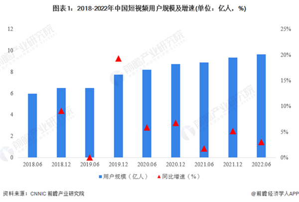IM电竞 IM电竞平台行业新数据！中国演出行业协会发布重磅报告【附中国短视频发展趋势】(图1)