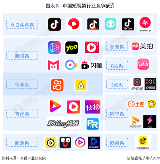 IM电竞 IM电竞平台行业新数据！中国演出行业协会发布重磅报告【附中国短视频发展趋势】(图2)
