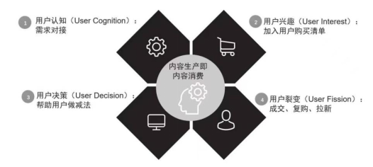 何亚涛受邀采访中国文化信息协会对互联网营销高度关注IM电竞 IM电竞平台(图4)