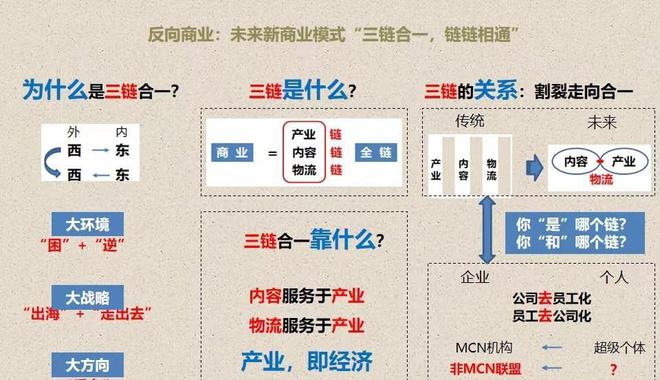 陈利伟：直播电商协会成立行业垄断风险提升实体产业如何IM电竞 IM电竞app应对(图3)