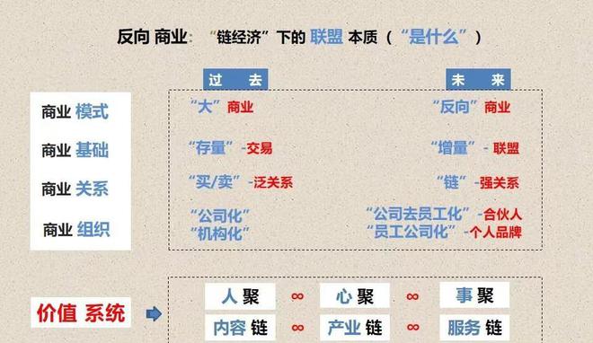 陈利伟：直播电商协会成立行业垄断风险提升实体产业如何IM电竞 IM电竞app应对(图4)