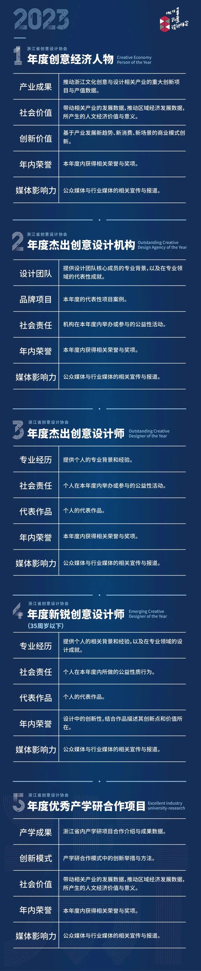 协会动态｜创意浙江IM电竞 电子竞技平台设计力量VOL14(图2)