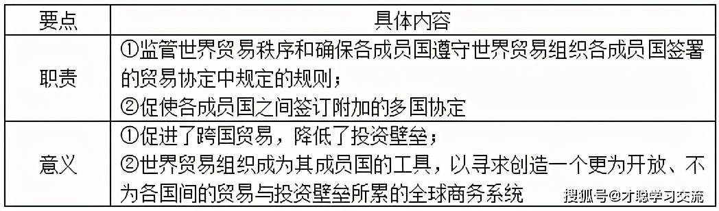 IM电竞 电子竞技平台2021年天津财经大学434国际商务专业基础考研真题和答案(图2)